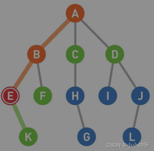 Python的深度优先和广度优先的用法 python深度优先搜索算法_动态规划_09