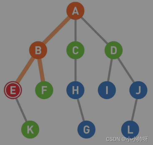 Python的深度优先和广度优先的用法 python深度优先搜索算法_搜索_10