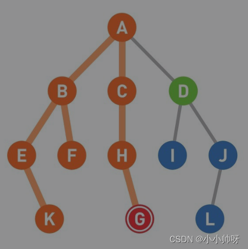 Python的深度优先和广度优先的用法 python深度优先搜索算法_搜索_13