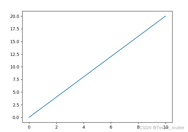 Python绘图安卓软件 python制作绘图软件_开发语言