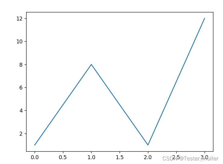 Python绘图安卓软件 python制作绘图软件_开发语言_04