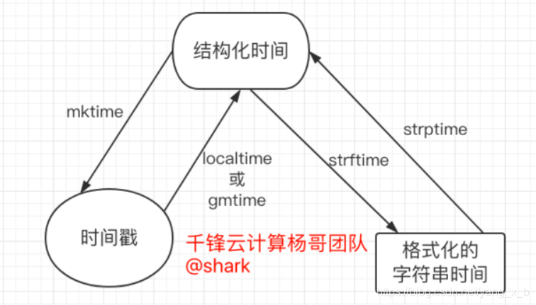 Python运维 python运维常用模块_shell_04