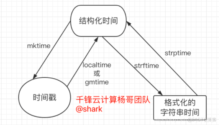 Python运维 python运维常用模块_shell_04