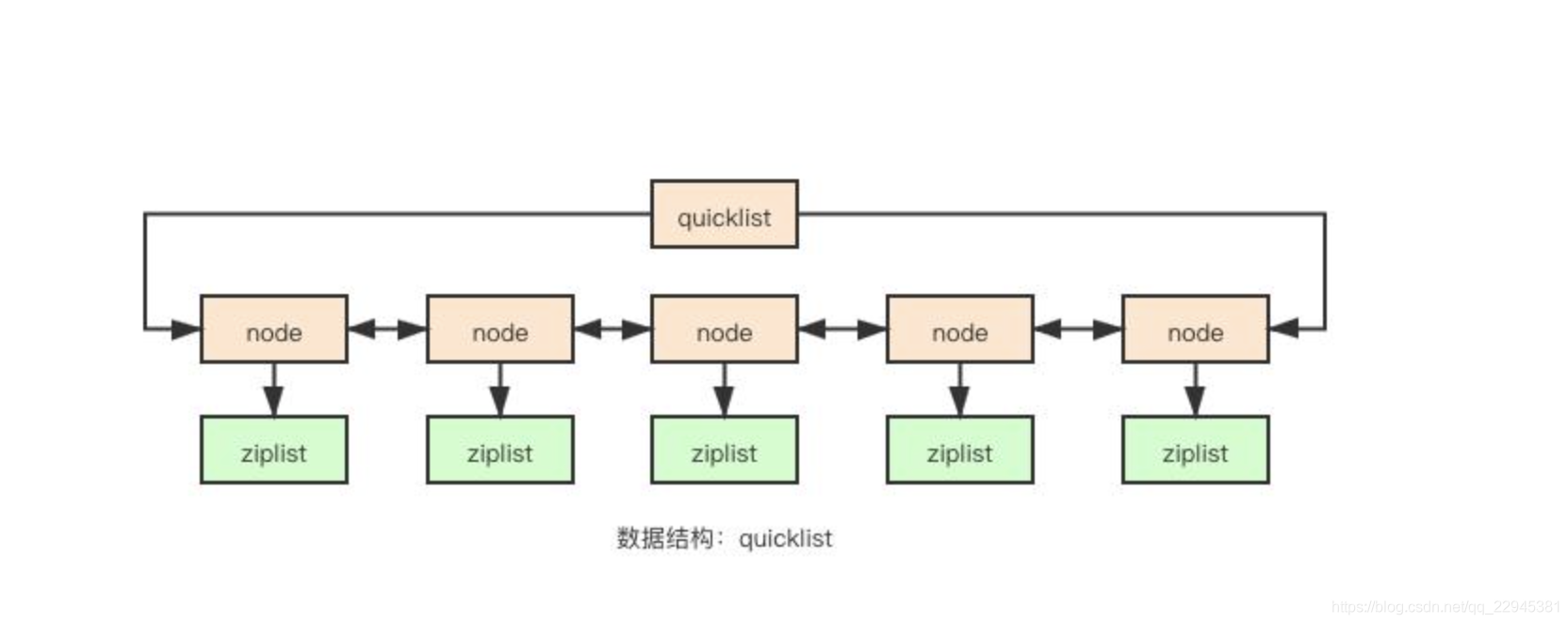 Redis动态数据源切换 redis 切换db0到db1_字符串_03