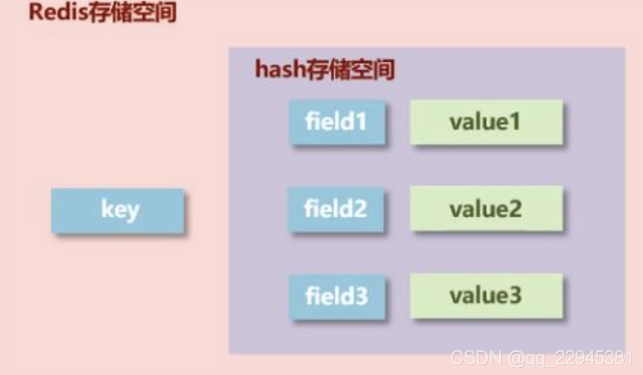 Redis动态数据源切换 redis 切换db0到db1_字符串_04