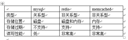 Redis数据库厂商 redis数据库是干什么的_memcached