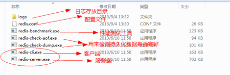 Redis数据库厂商 redis数据库是干什么的_redis_02