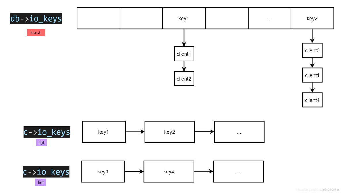 Redis新的vm机制 redis vm_Redis新的vm机制_05