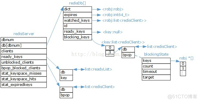 Redis诞生及其背景 redis是谁开发的_Redis诞生及其背景_23