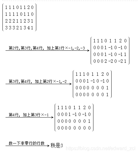 R语言 矩阵列数 r语言中矩阵的秩怎么求_转置