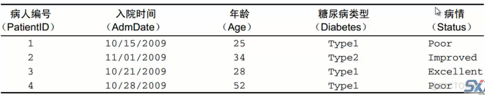 R语言 输出数字 r语言如何输出数据集_R语言