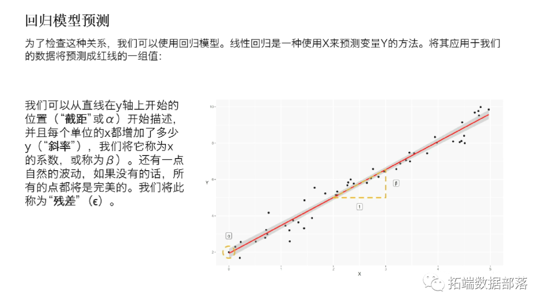 R语言 预测图 r语言实现gam预测_机器学习_02