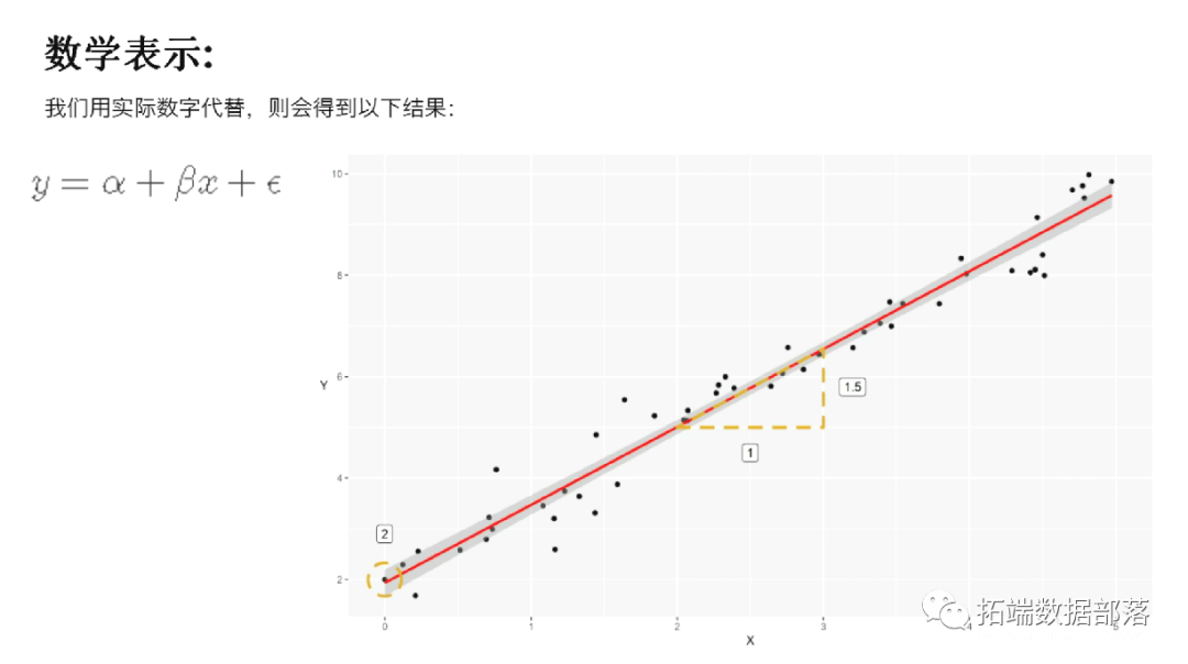 R语言 预测图 r语言实现gam预测_机器学习_06