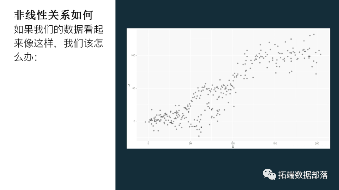 R语言 预测图 r语言实现gam预测_r语言_08