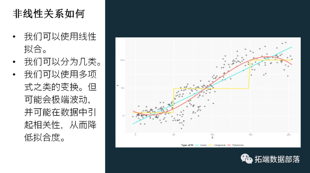 R语言 预测图 r语言实现gam预测_开发语言_10