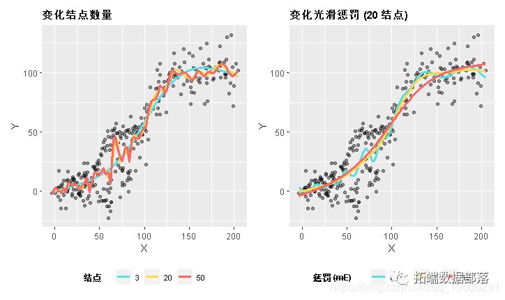 R语言 预测图 r语言实现gam预测_机器学习_14