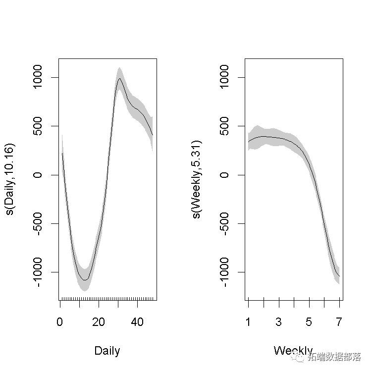 R语言 预测图 r语言实现gam预测_r语言_21