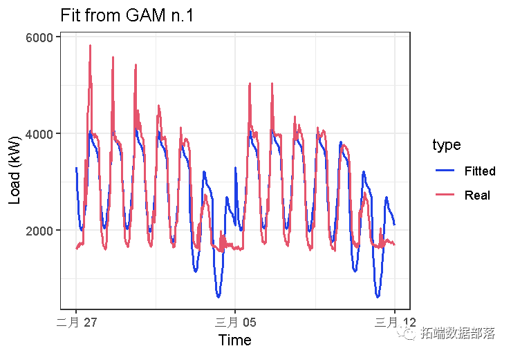 R语言 预测图 r语言实现gam预测_R语言 预测图_22