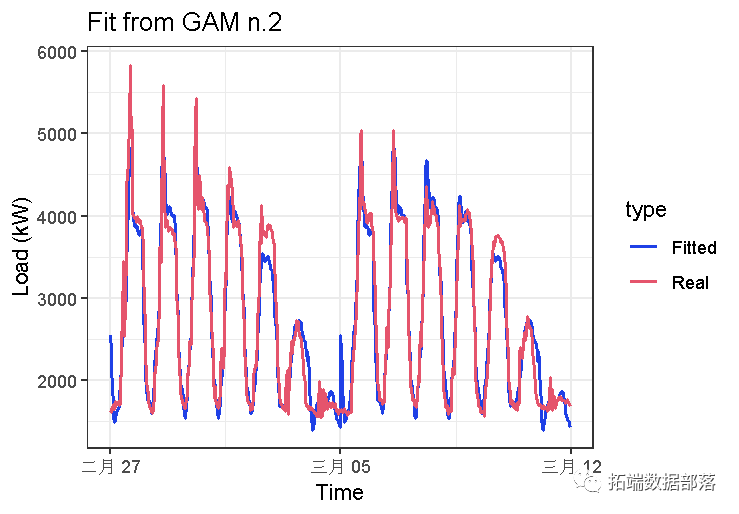 R语言 预测图 r语言实现gam预测_机器学习_23