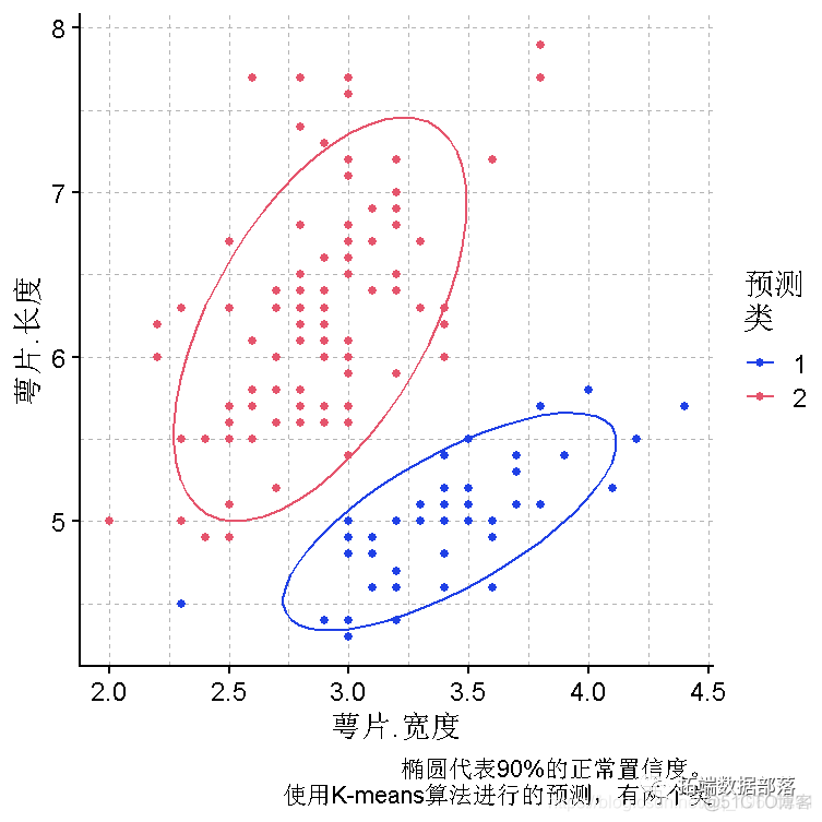 R语言模拟MA序列 r语言中mad_r语言_07