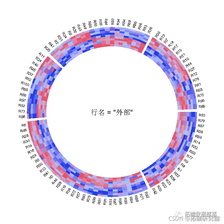 R语言模拟MA序列 r语言中mad_R语言模拟MA序列_15