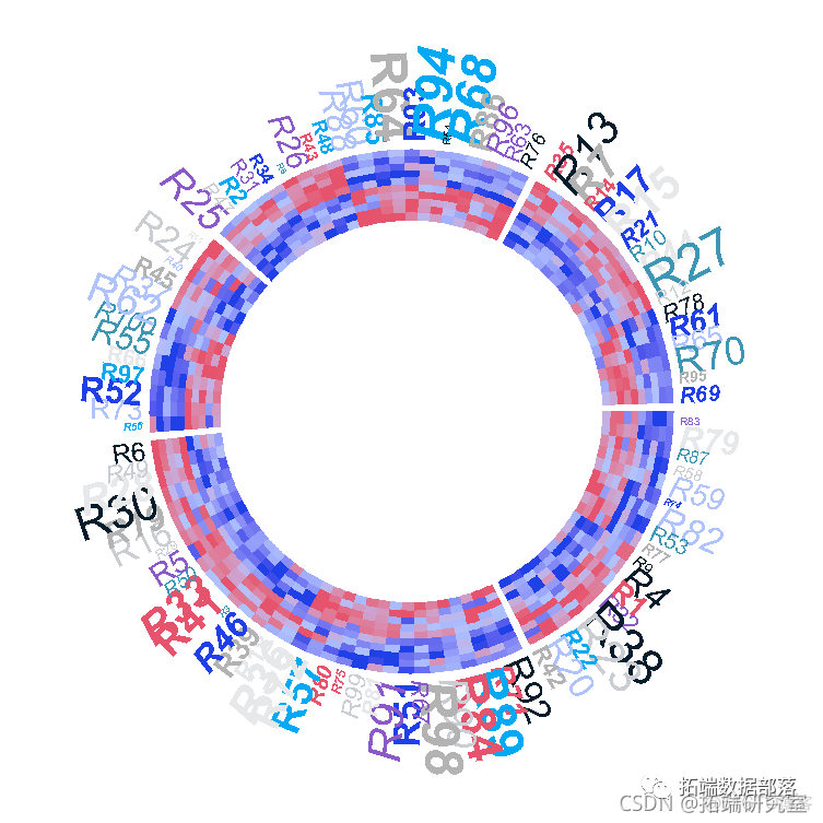 R语言模拟MA序列 r语言中mad_开发语言_18