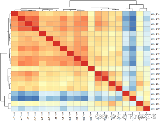 R语言相关性pearson r语言相关性热图_机器学习_06