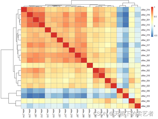 R语言相关性pearson r语言相关性热图_R语言相关性pearson_08