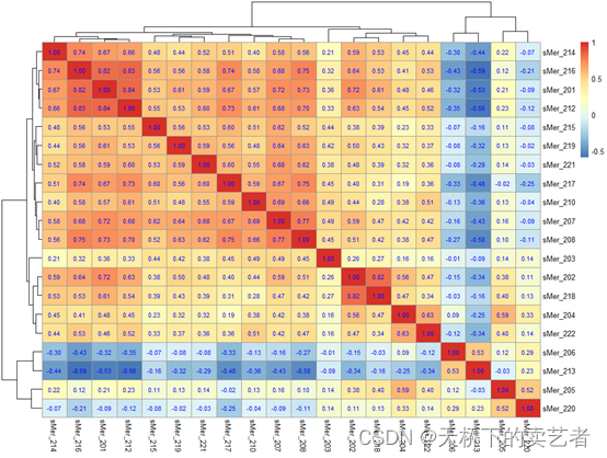 R语言相关性pearson r语言相关性热图_r语言_13