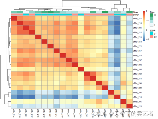 R语言相关性pearson r语言相关性热图_r语言_15