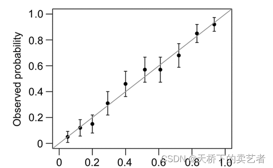 R语言绘制标准曲线 r语言calibration曲线_bc_02