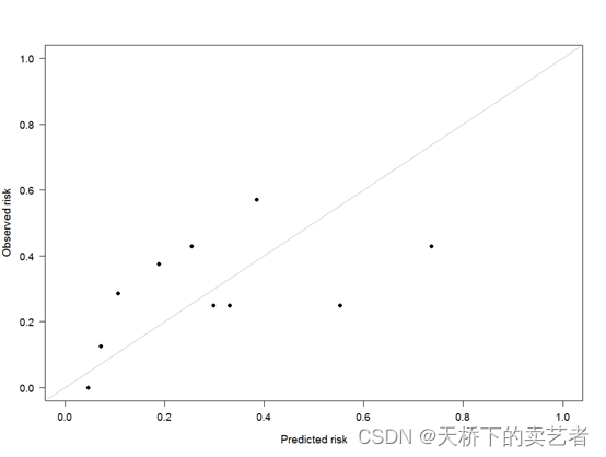 R语言绘制标准曲线 r语言calibration曲线_r语言_06