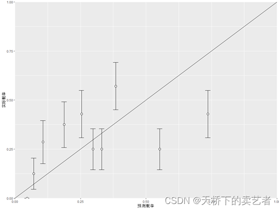 R语言绘制标准曲线 r语言calibration曲线_R语言绘制标准曲线_09