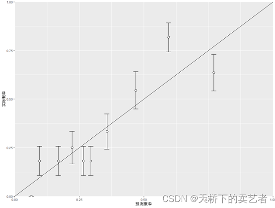 R语言绘制标准曲线 r语言calibration曲线_回归_10