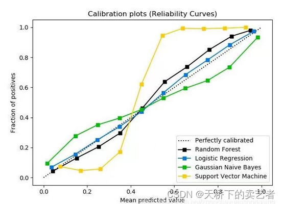 R语言绘制标准曲线 r语言calibration曲线_r语言_12