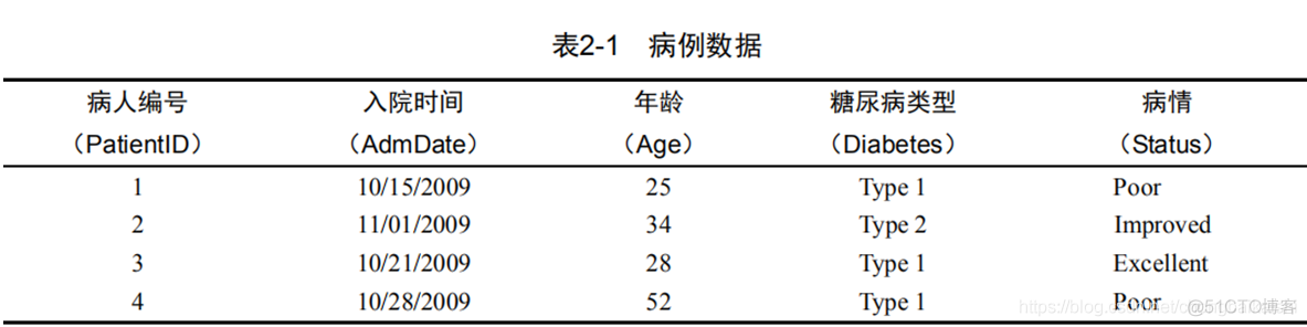 R语言表连接 r语言绑定数据框_sed