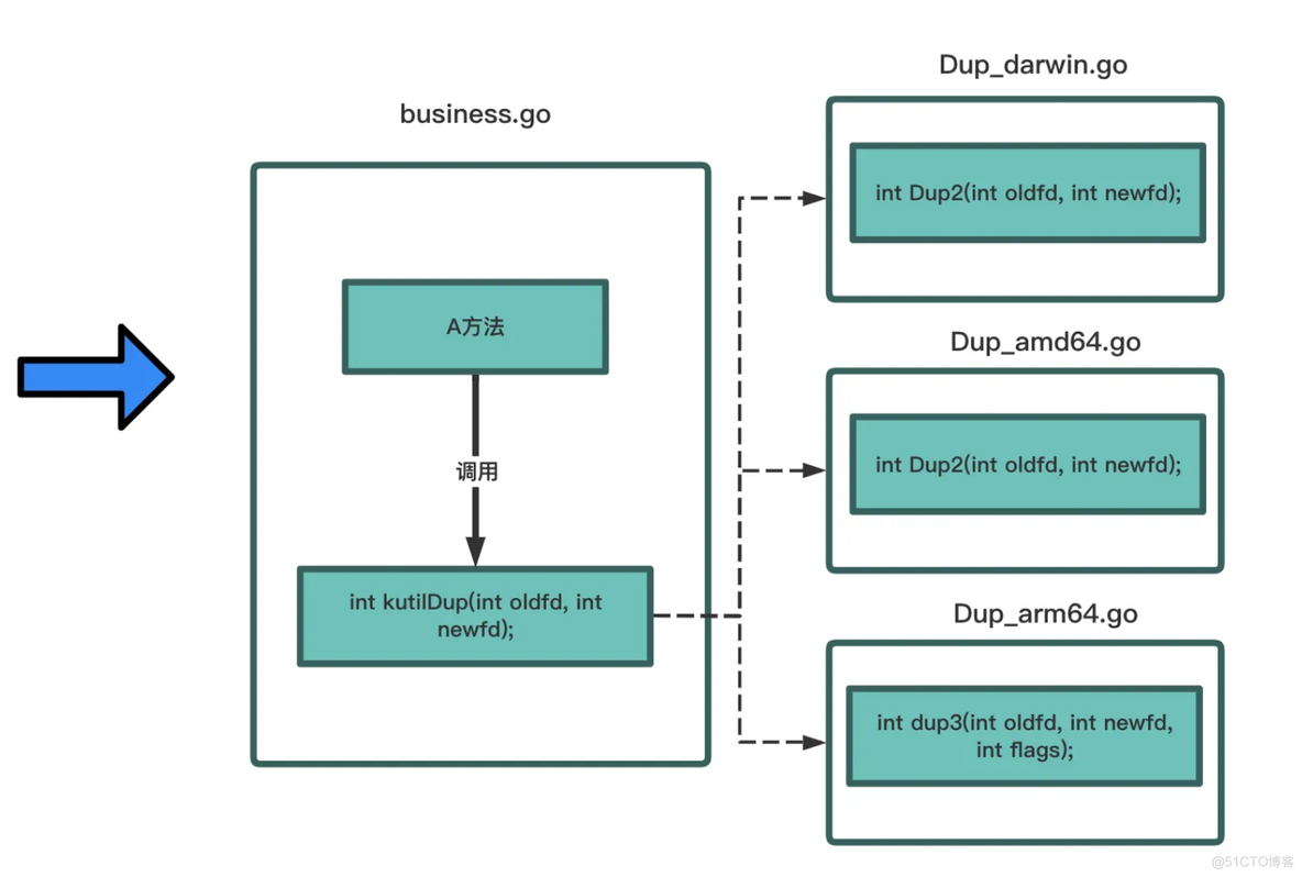 X86怎么安装docker docker arm x86_linux_10