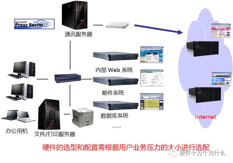 X86架构服务器染的raid x86服务器硬件架构_指令集_04