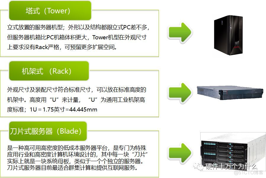 X86架构服务器染的raid x86服务器硬件架构_服务器_05