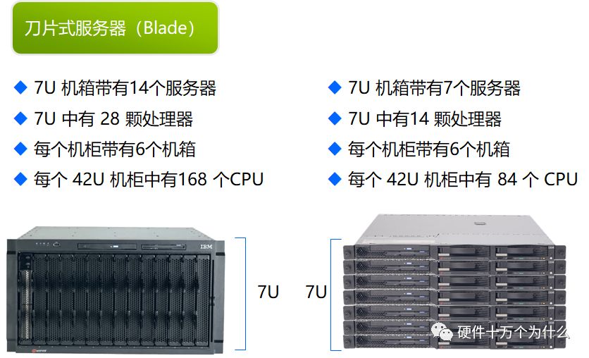 X86架构服务器染的raid x86服务器硬件架构_X86架构服务器染的raid_06