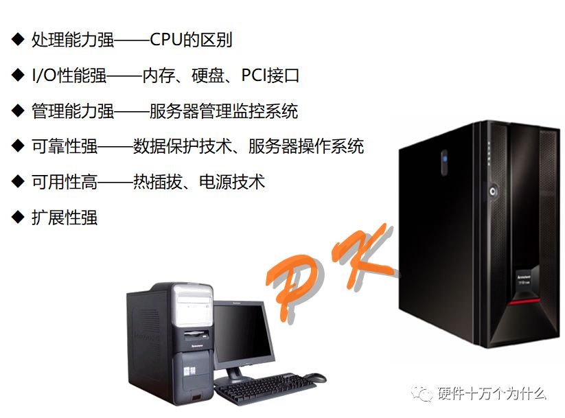 X86架构服务器染的raid x86服务器硬件架构_Server_07