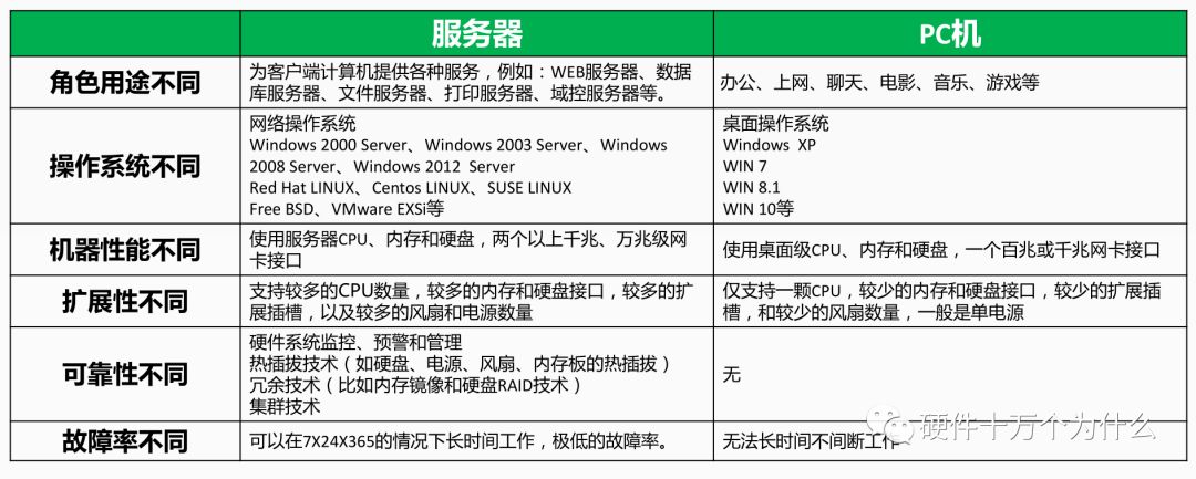 X86架构服务器染的raid x86服务器硬件架构_ibm服务器内存型号_08