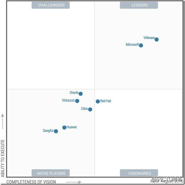 XenServer虚拟化技术 xenserver和vmware_XenServer虚拟化技术