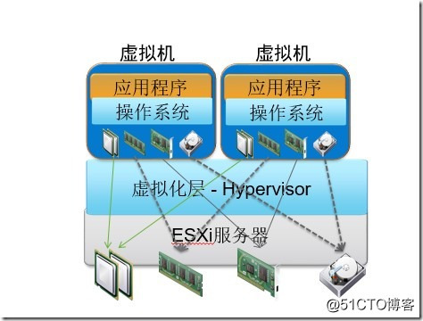 XenServer虚拟化技术 xenserver和vmware_操作系统_03