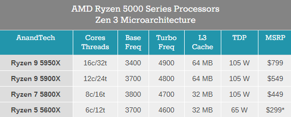 Zen3架构 zen3架构ipc提升_缓存_04