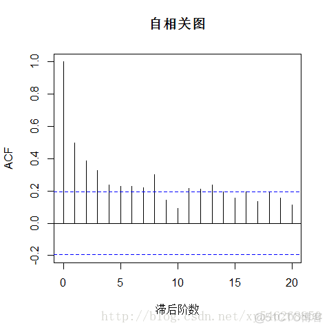 a r语言 solve r语言atsa_ML_03