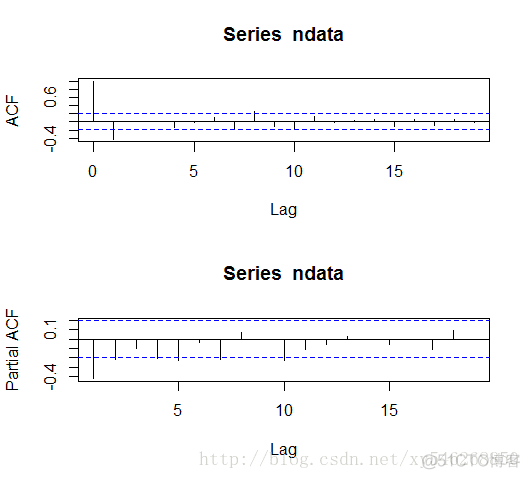 a r语言 solve r语言atsa_R语言_06