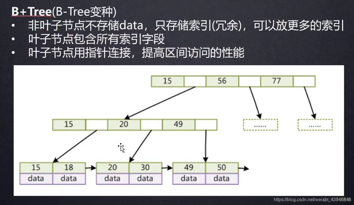 abc索引 mysql mysql b+索引_子节点_02