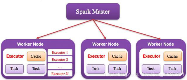 activity jobs kill不掉 spark spark kill application_有向无环图_04