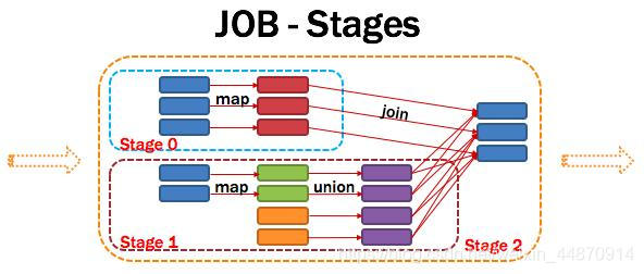 activity jobs kill不掉 spark spark kill application_依赖关系_12